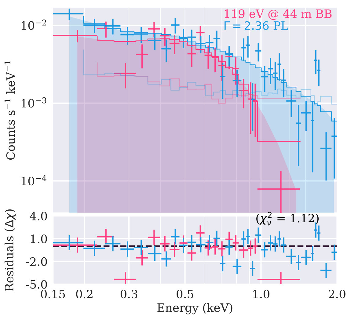 Figure 22