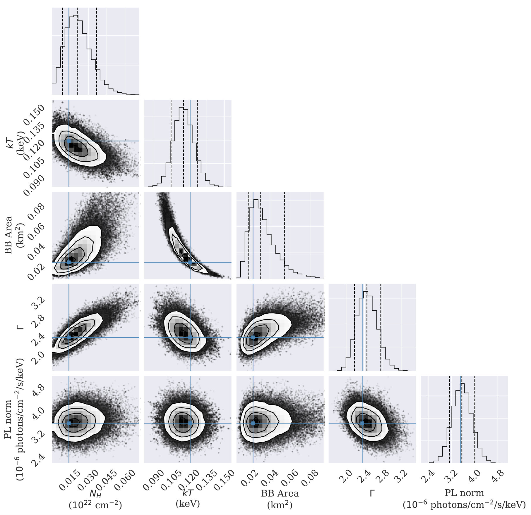 Figure 23