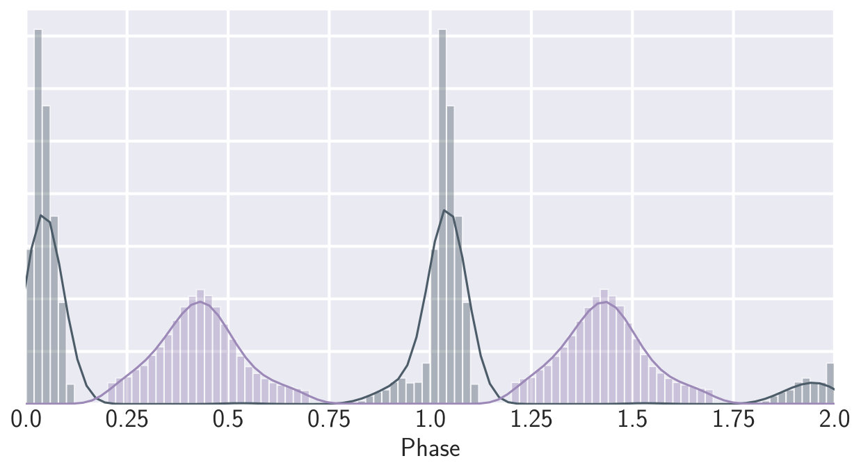 Figure 24