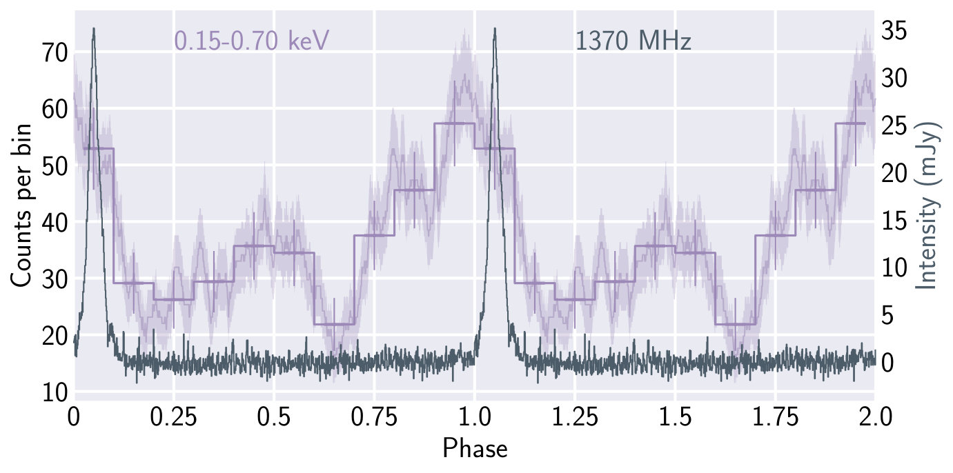 Figure 25
