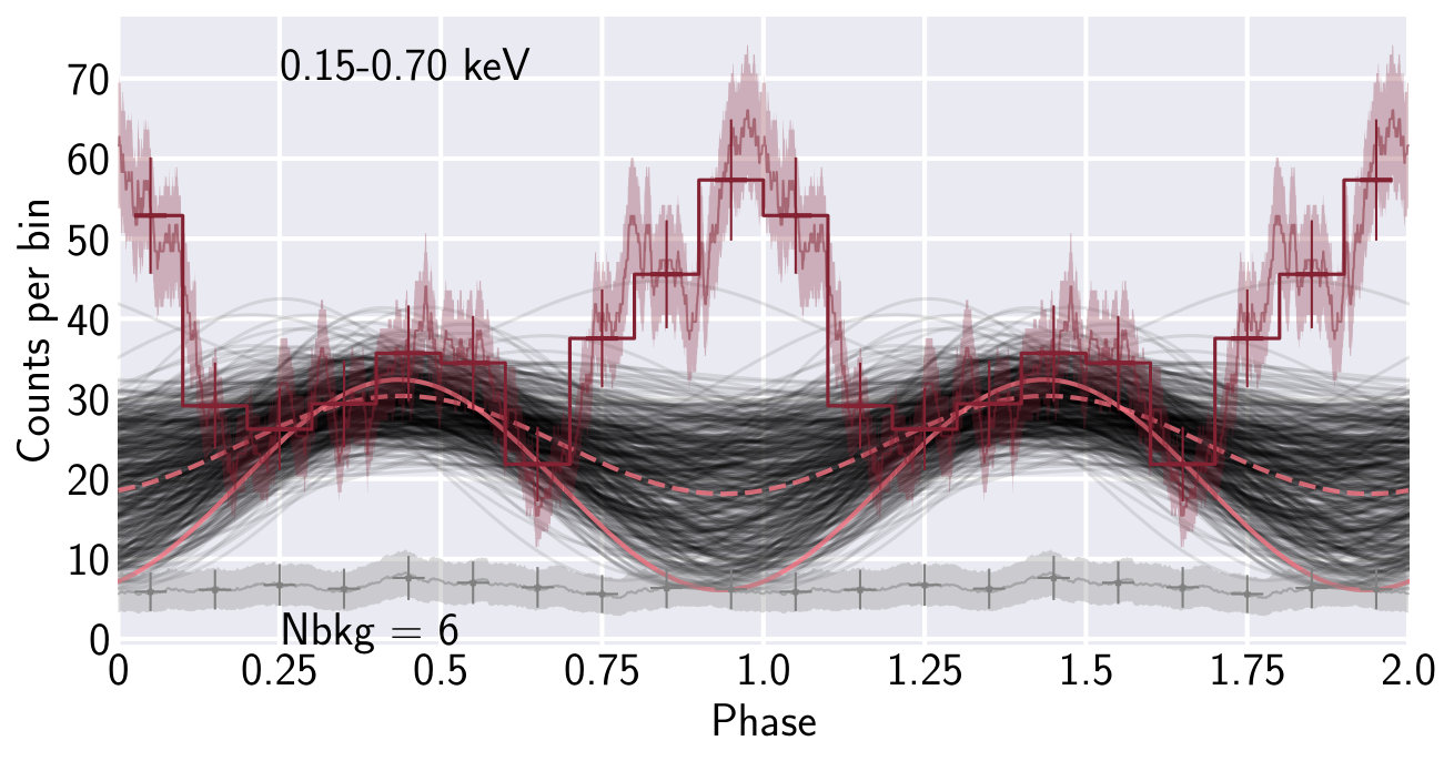 Figure 26