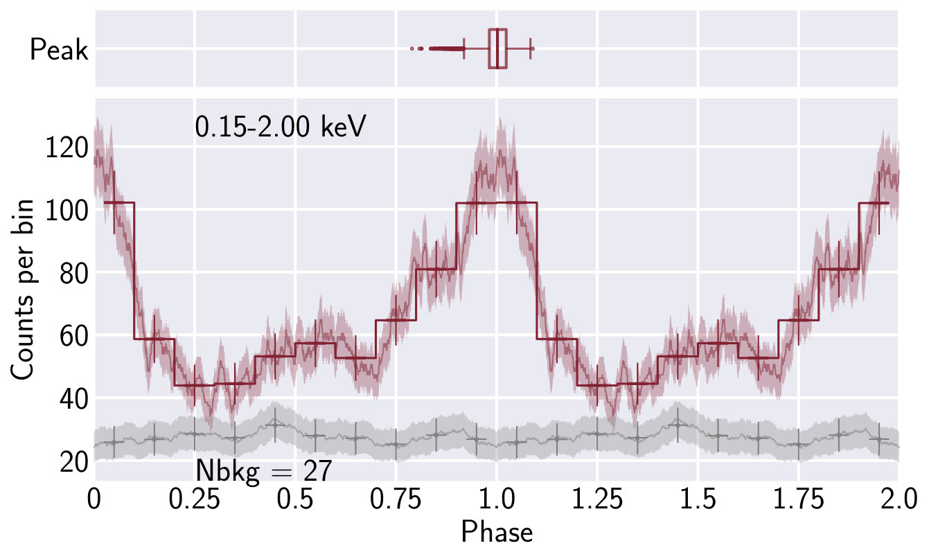 Figure 27