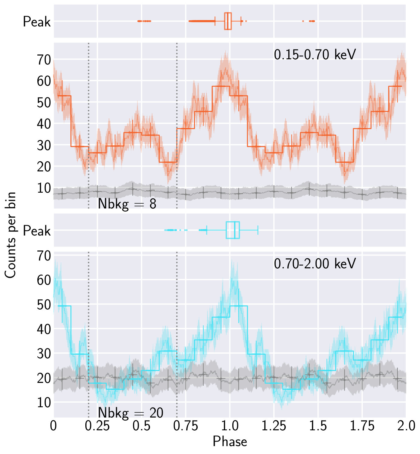 Figure 28