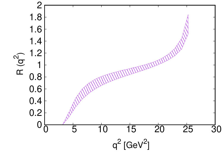 Figure 18