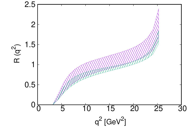 Figure 20