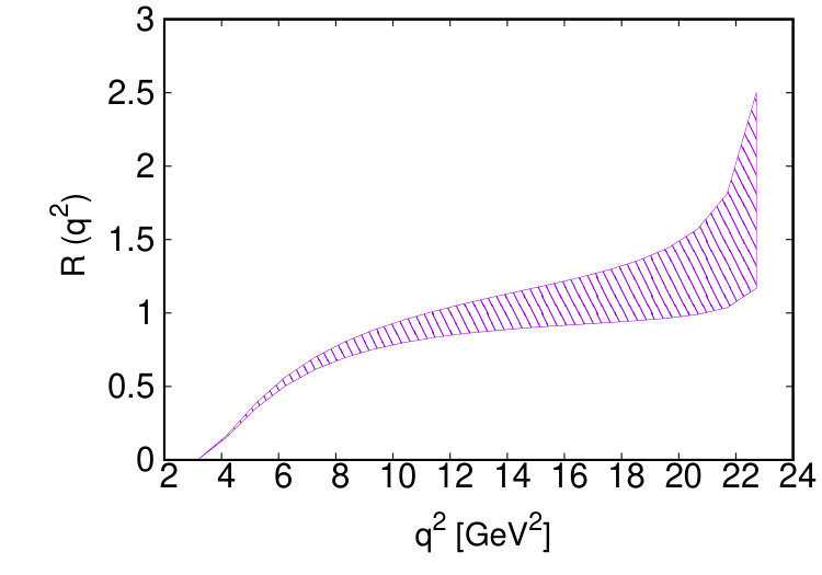 Figure 21
