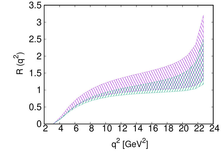 Figure 22