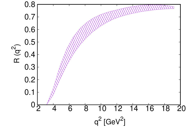 Figure 24