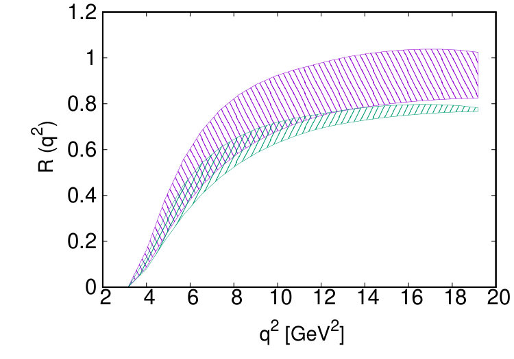 Figure 25