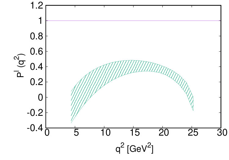 Figure 27
