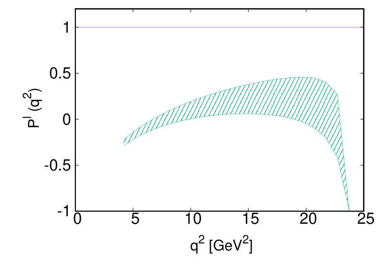 Figure 28