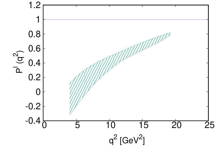 Figure 29