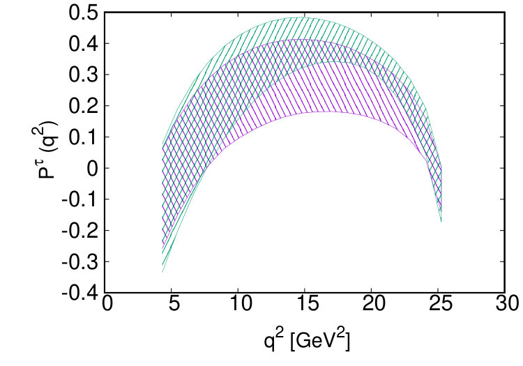 Figure 30