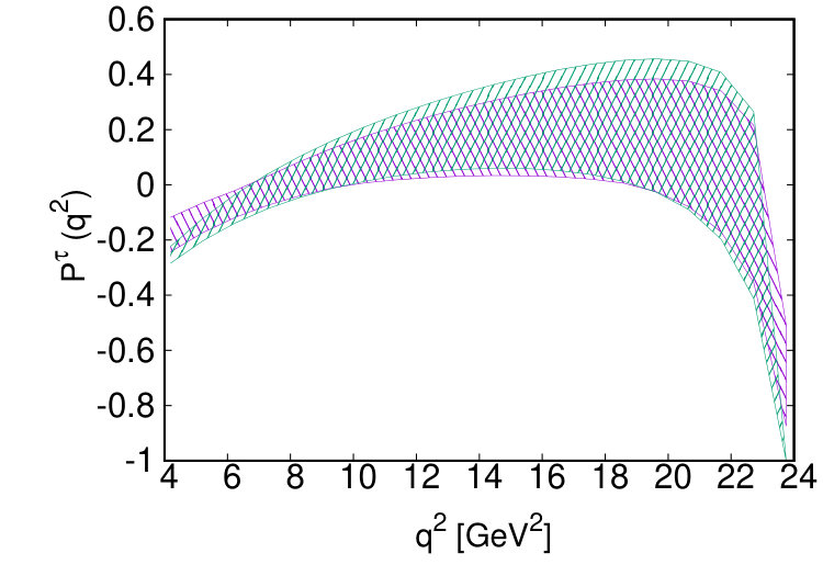 Figure 31