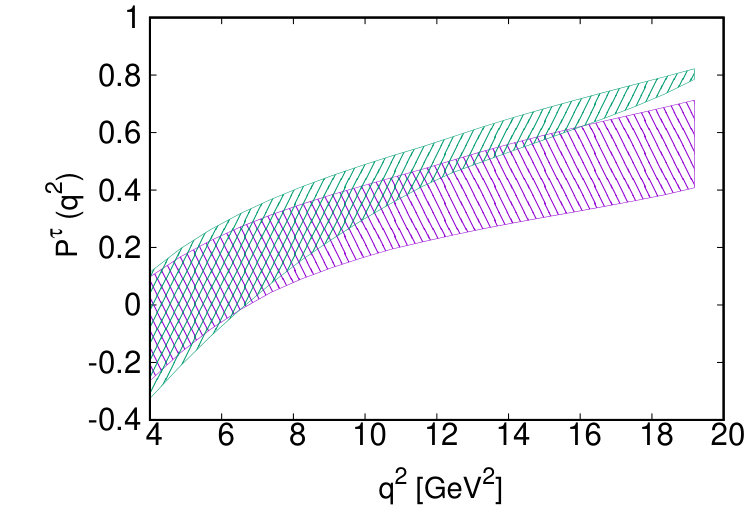 Figure 32