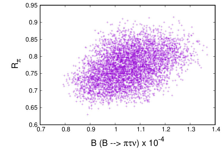 Figure 33