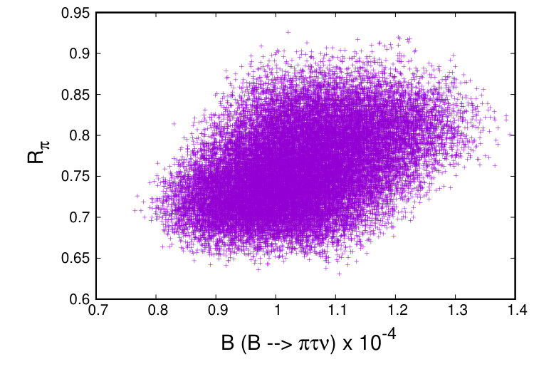 Figure 34