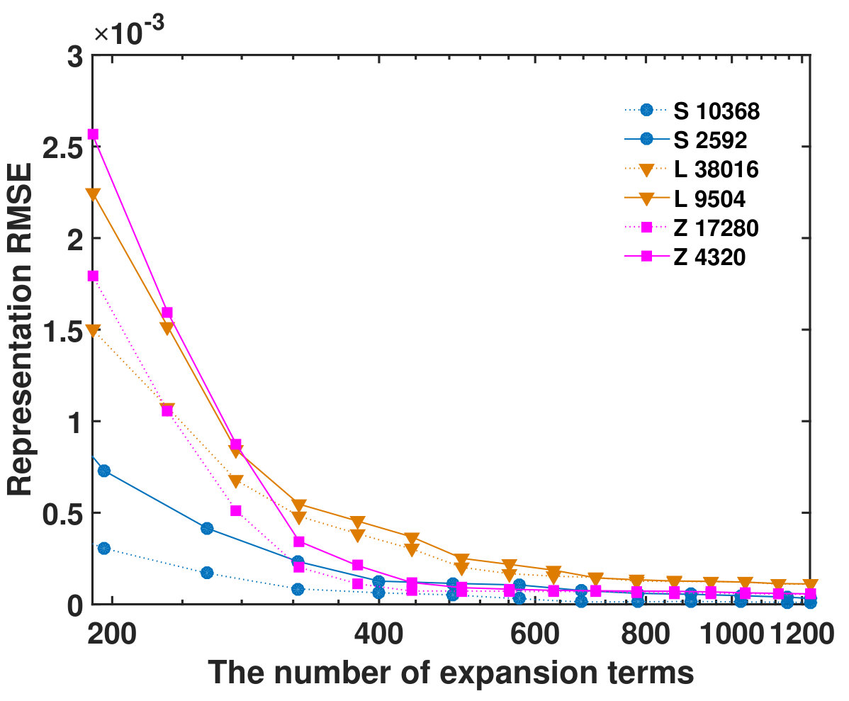 Figure 9