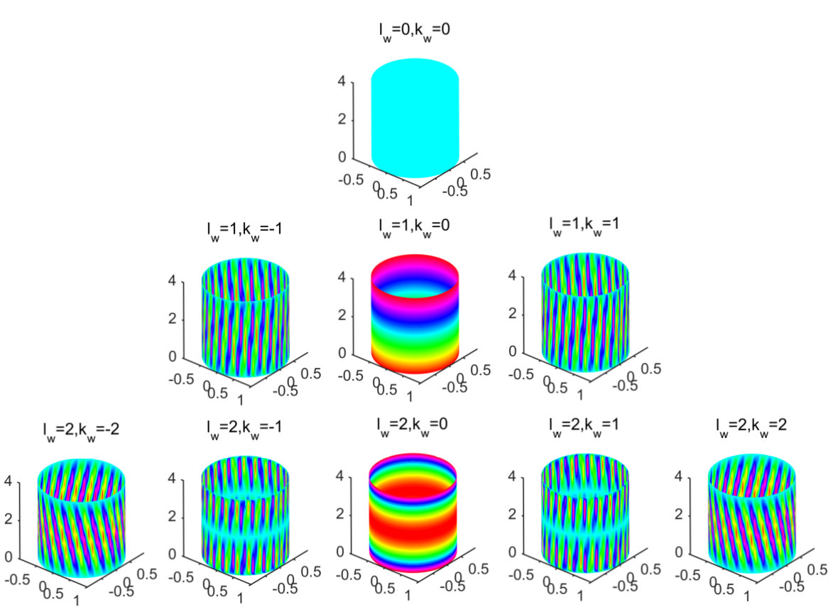 Figure 12