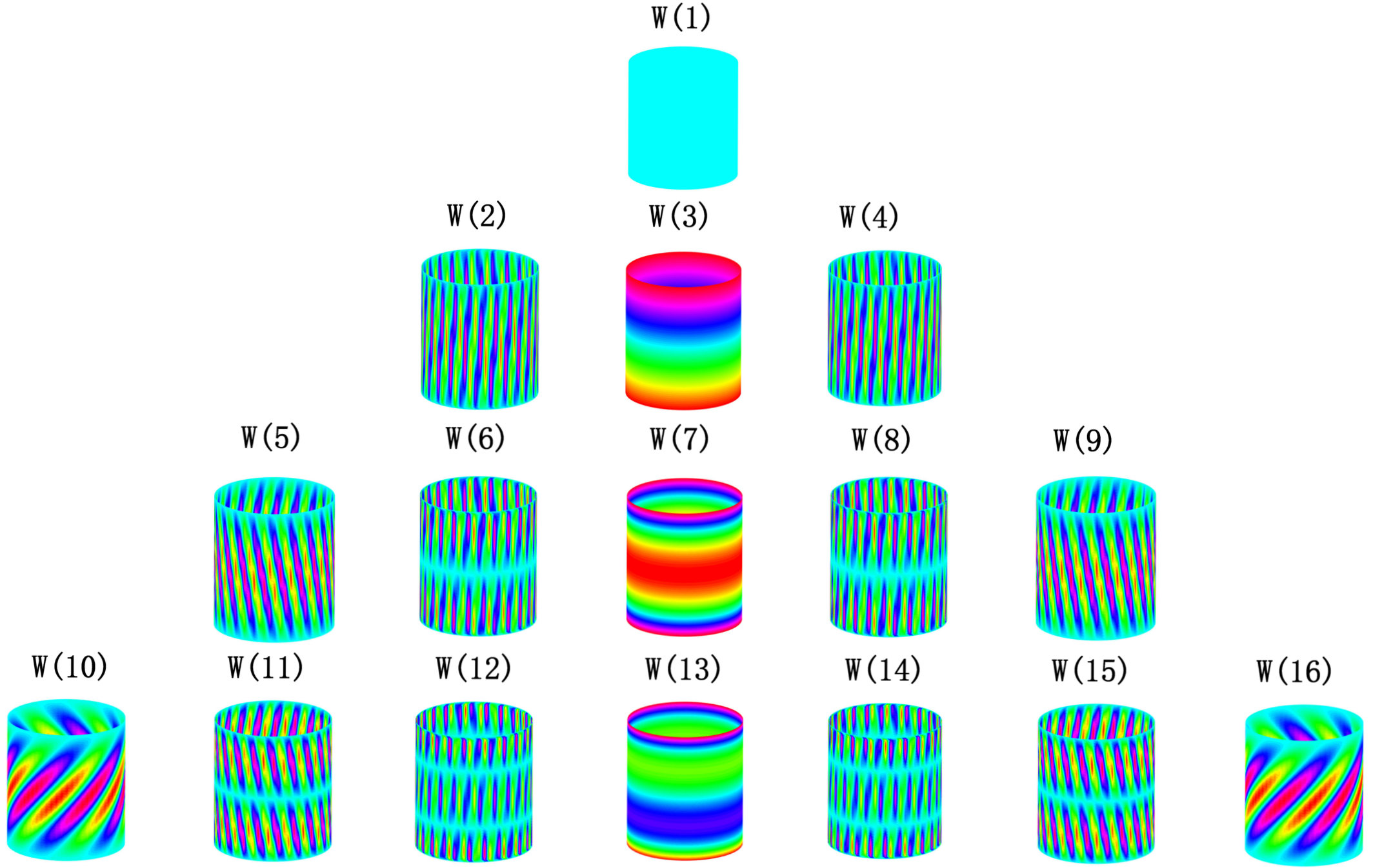 Figure 13