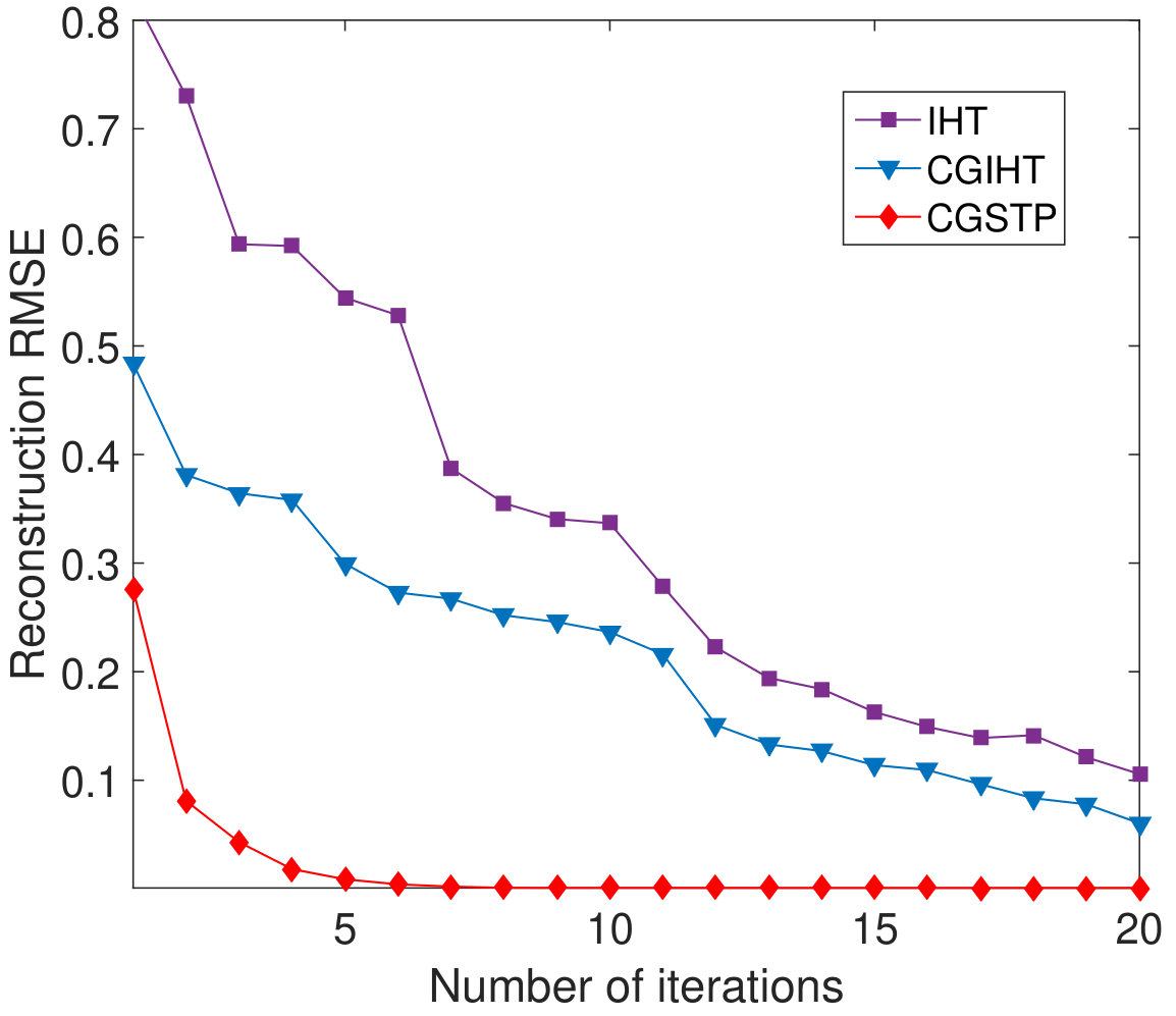 Figure 15