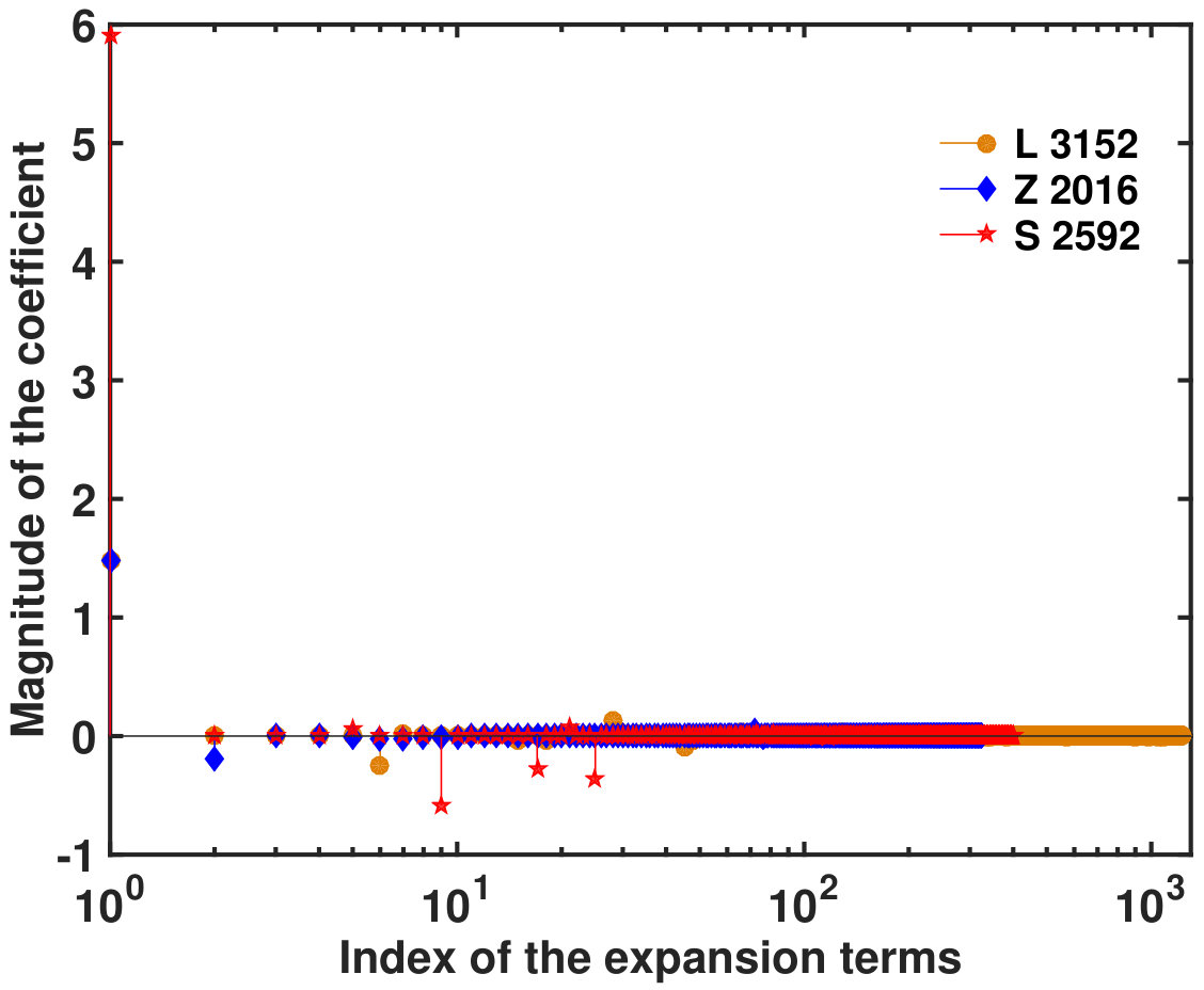 Figure 16