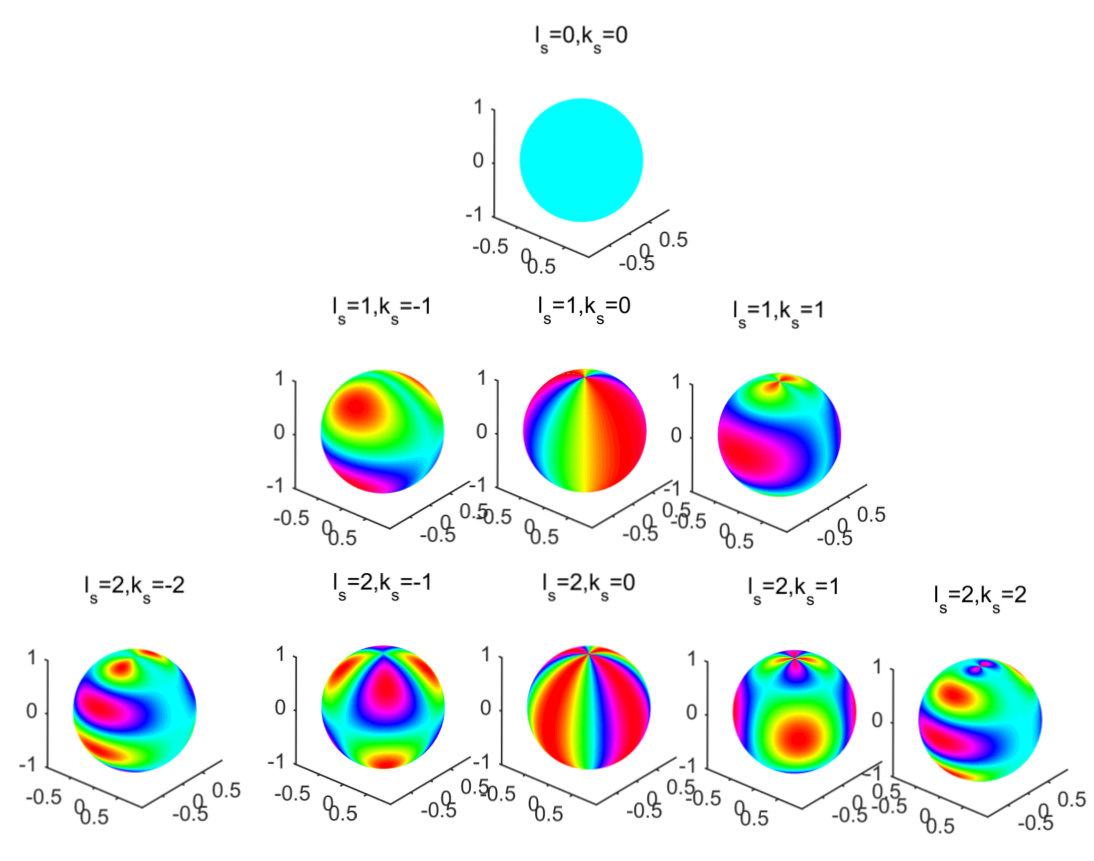 Figure 18