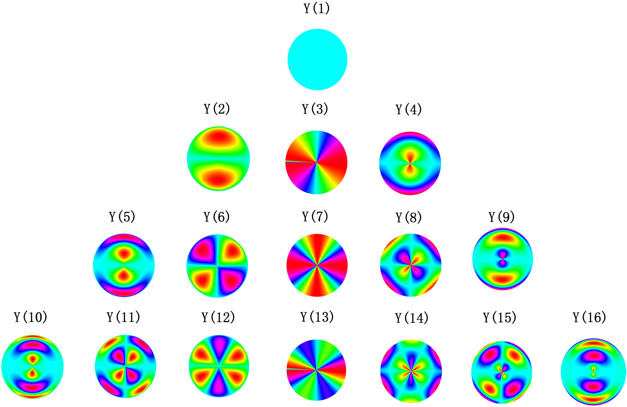 Figure 19
