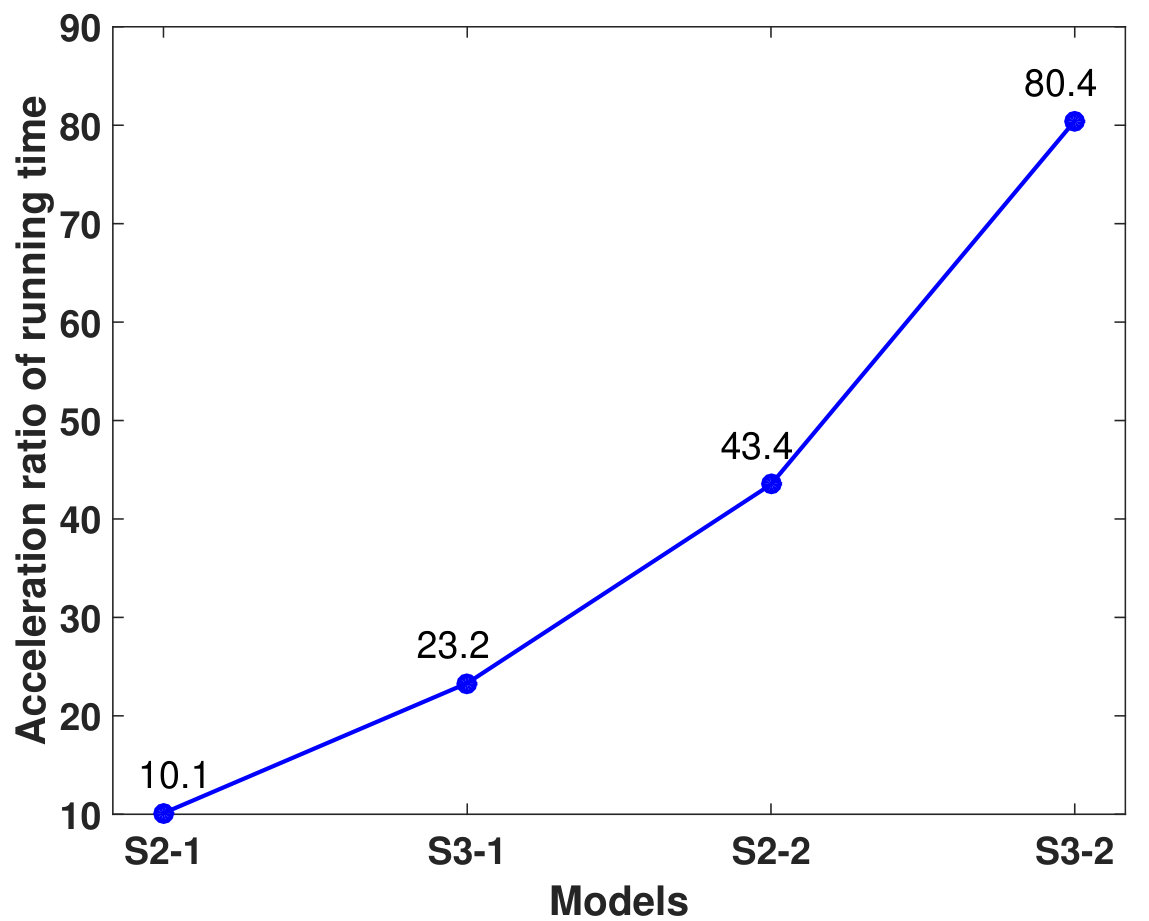 Figure 20