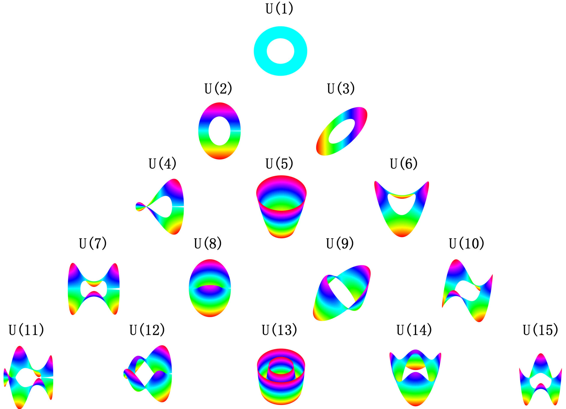 Figure 22