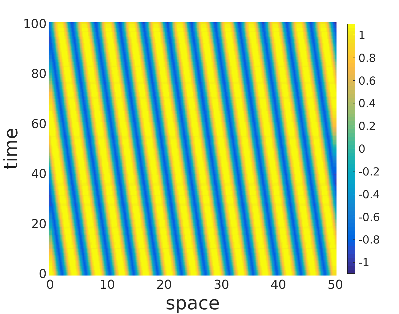 Figure 8