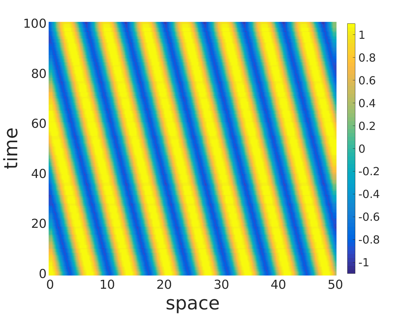 Figure 8