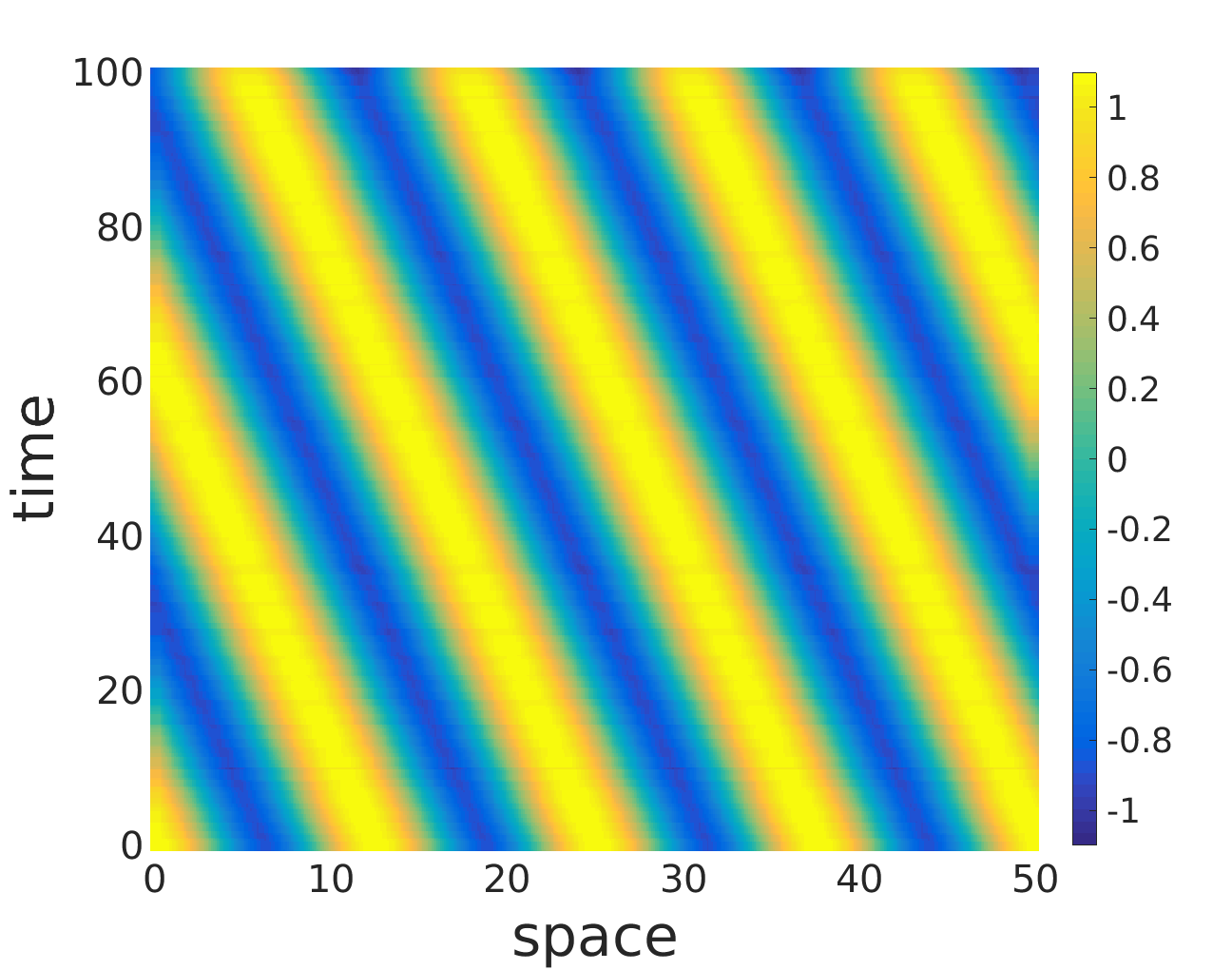 Figure 8