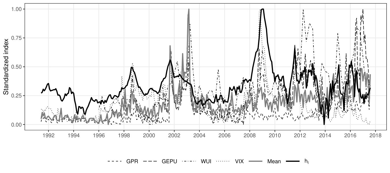 Figure 9