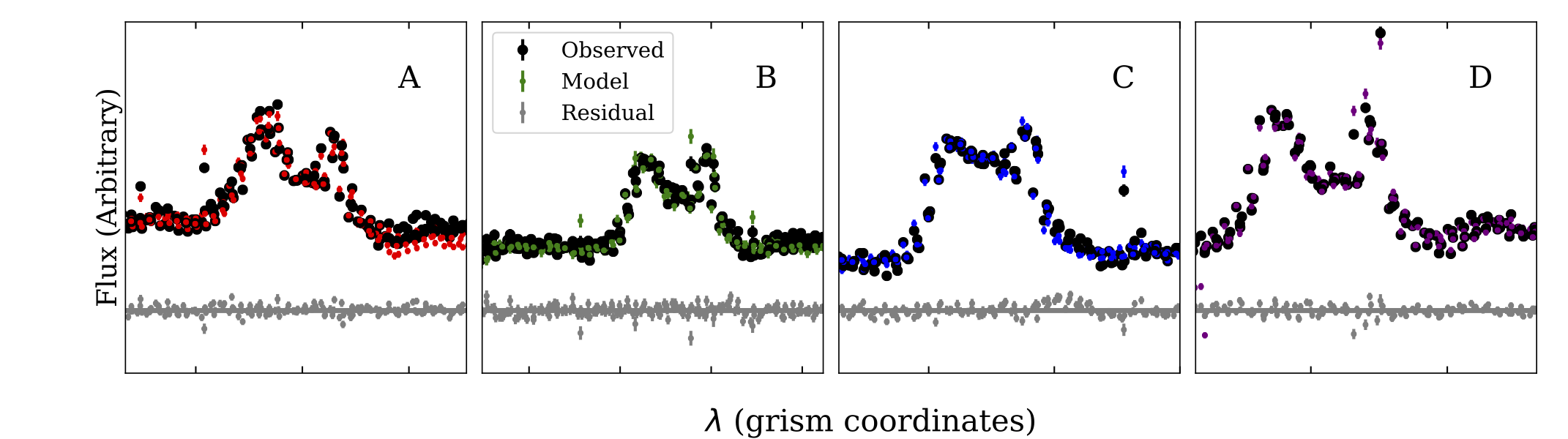 Figure 7