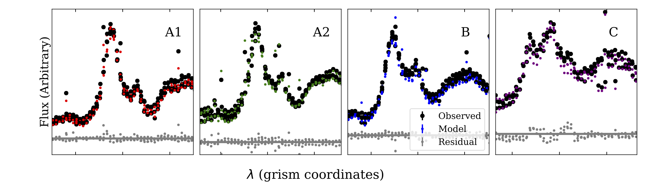 Figure 10