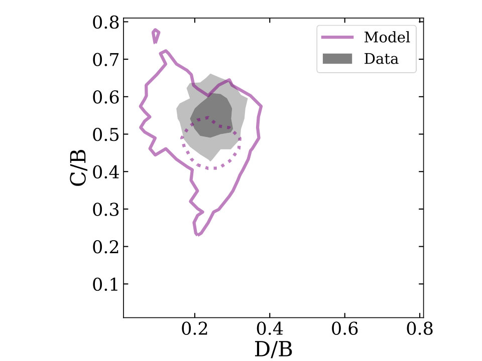 Figure 13