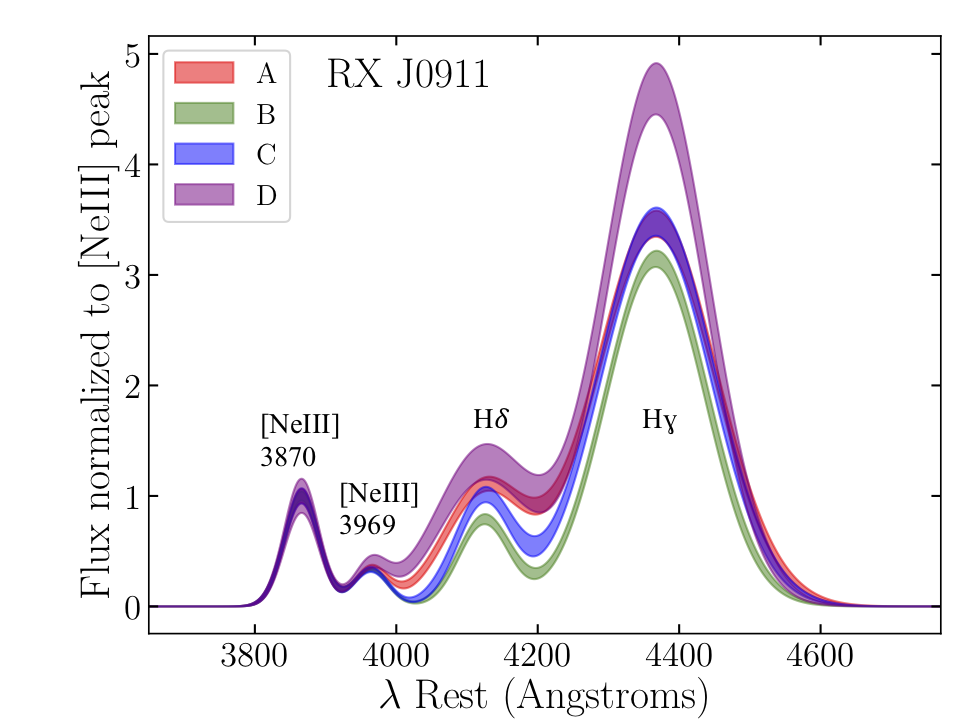 Figure 14
