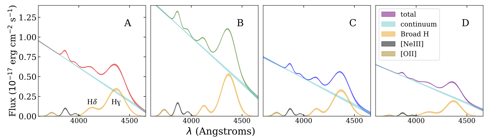 Figure 15