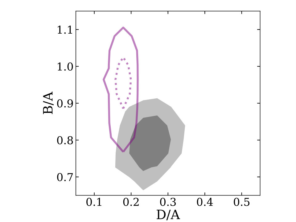 Figure 17