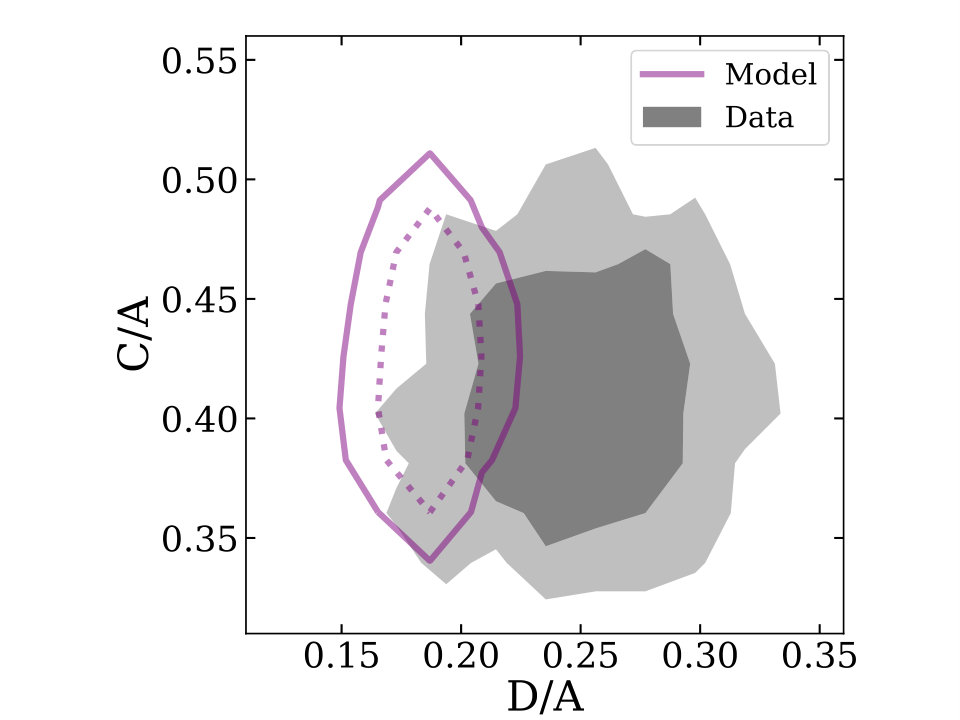 Figure 19