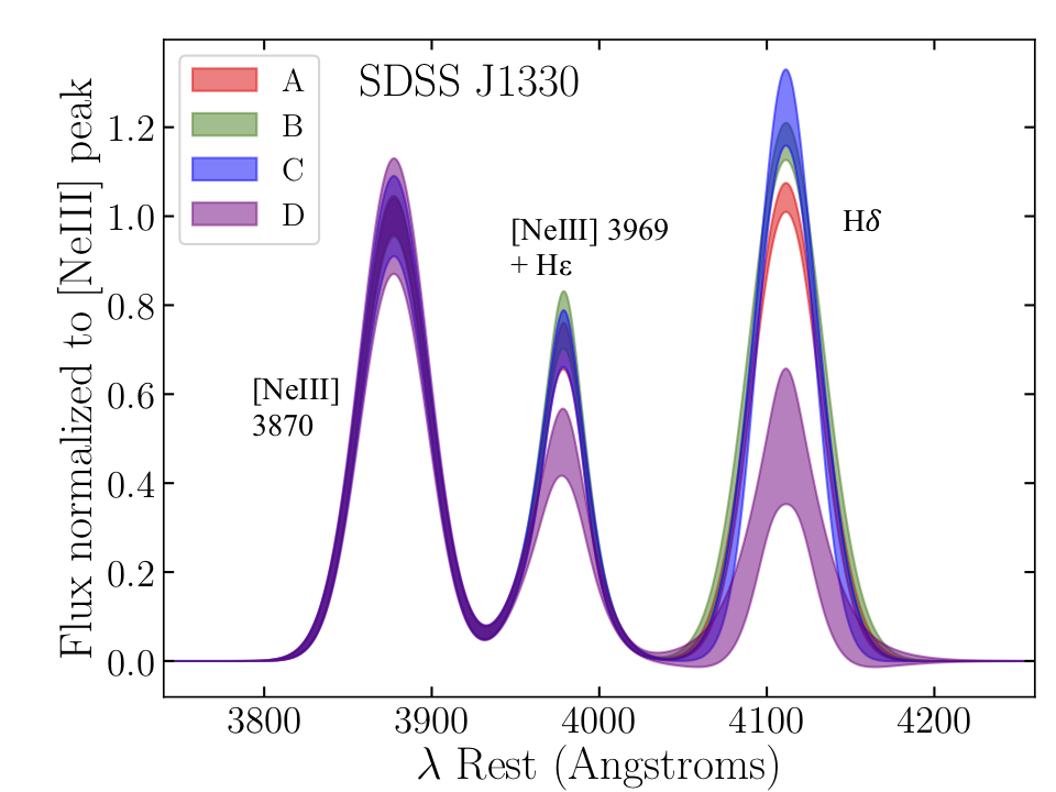 Figure 20
