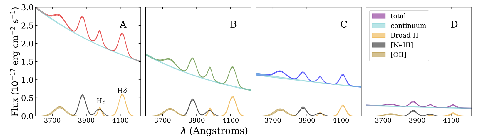 Figure 21
