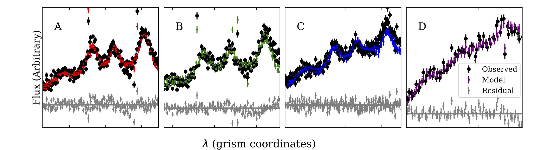 Figure 22