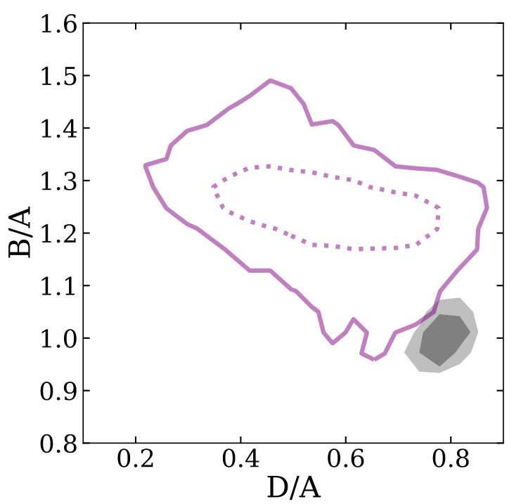 Figure 24