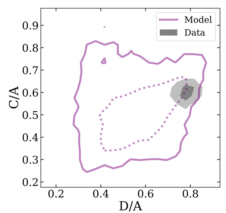 Figure 25