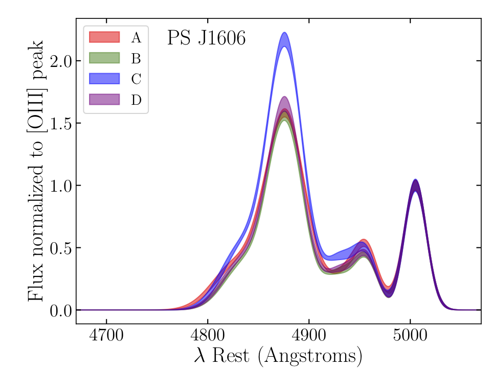 Figure 26
