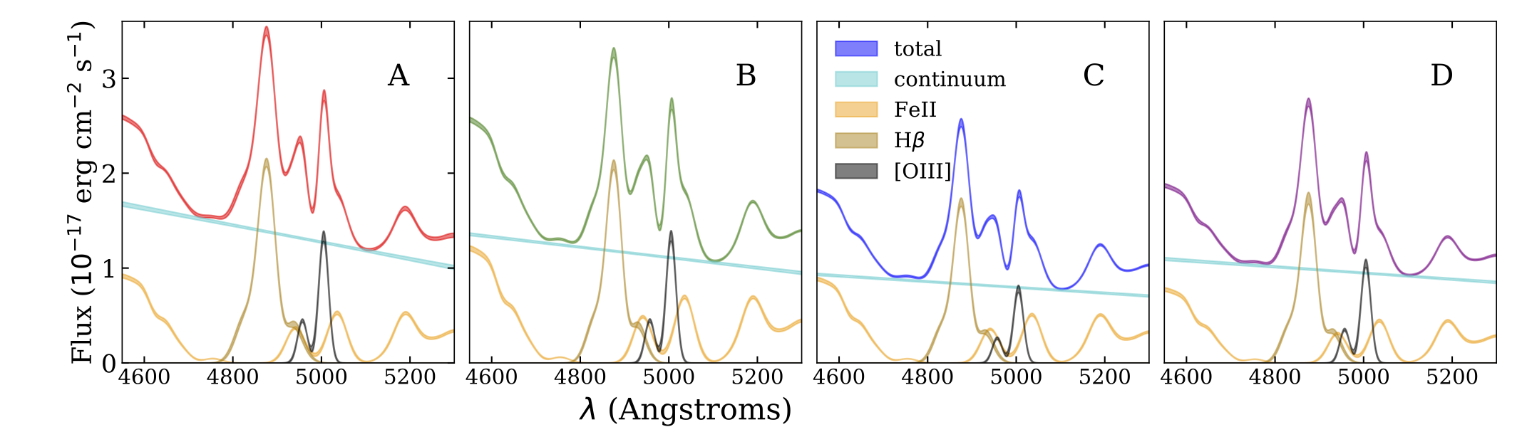 Figure 27