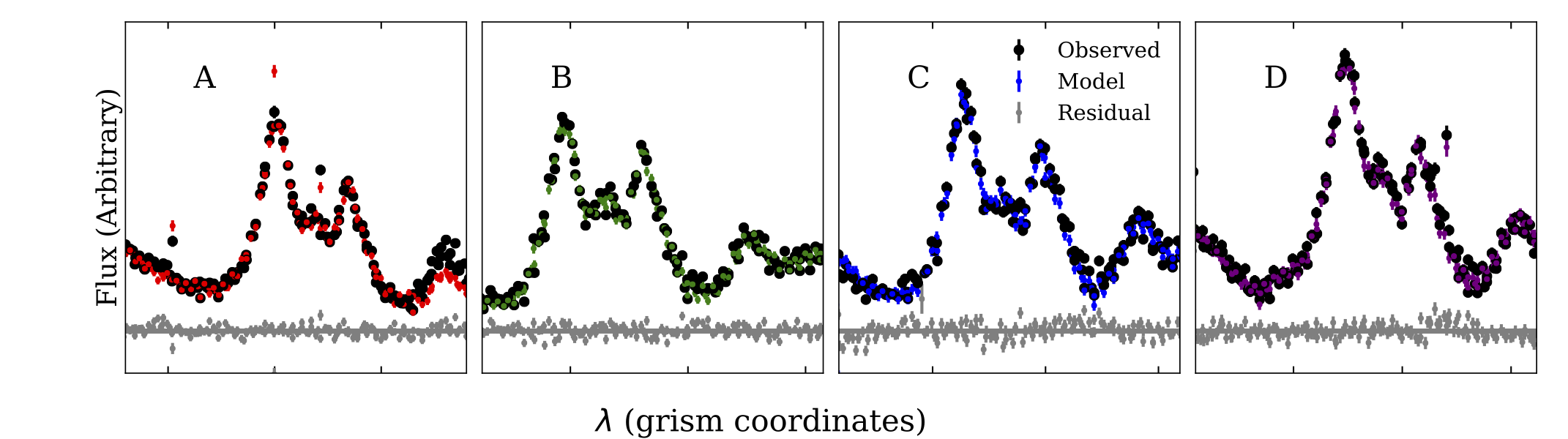Figure 28