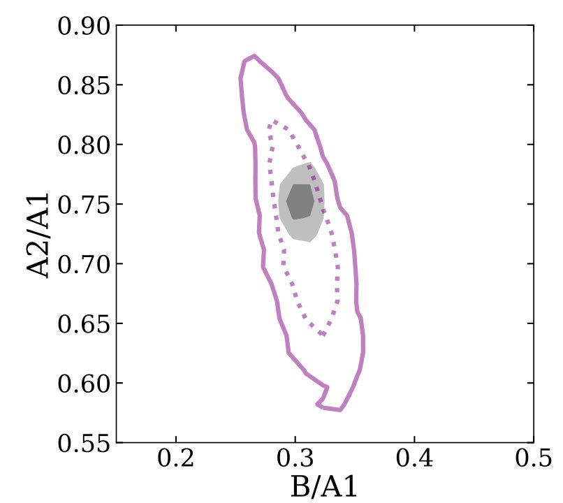 Figure 29
